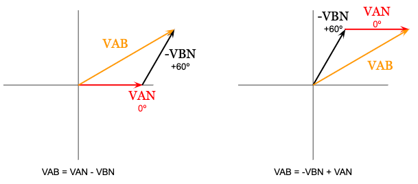 Square Root 3 And Three Phase Power Where Does It Come From 